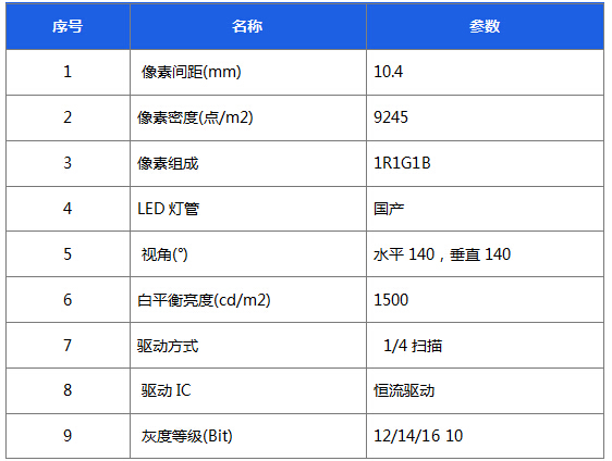 产品型号 PH10.4mm/天幕屏参数