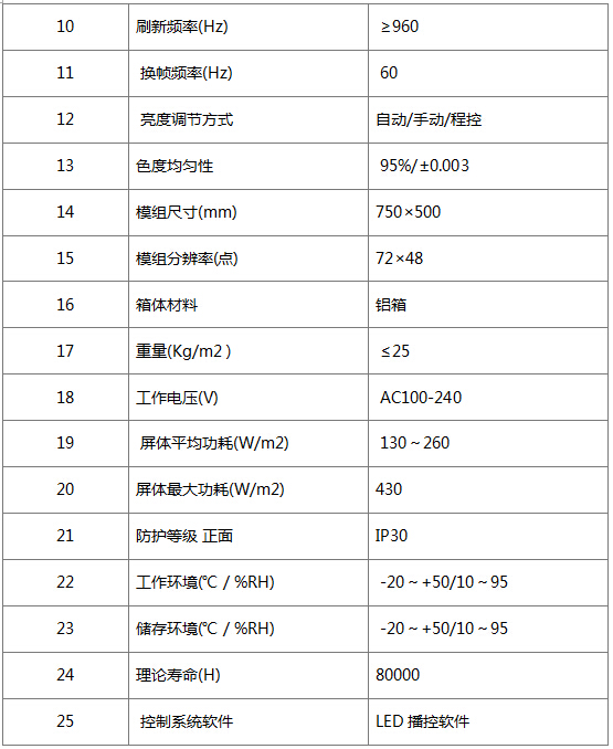 产品型号 PH10.4mm/天幕屏参数